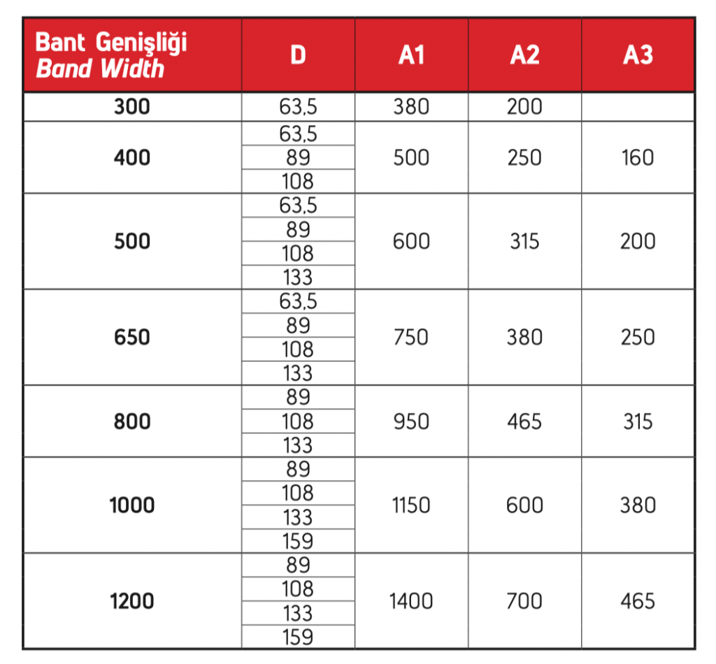 carrier roller table